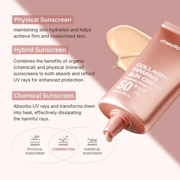 قیمت کرم ضد آفتاب بدون رنگ مدی‌کیوب مدل Collagen SPF50